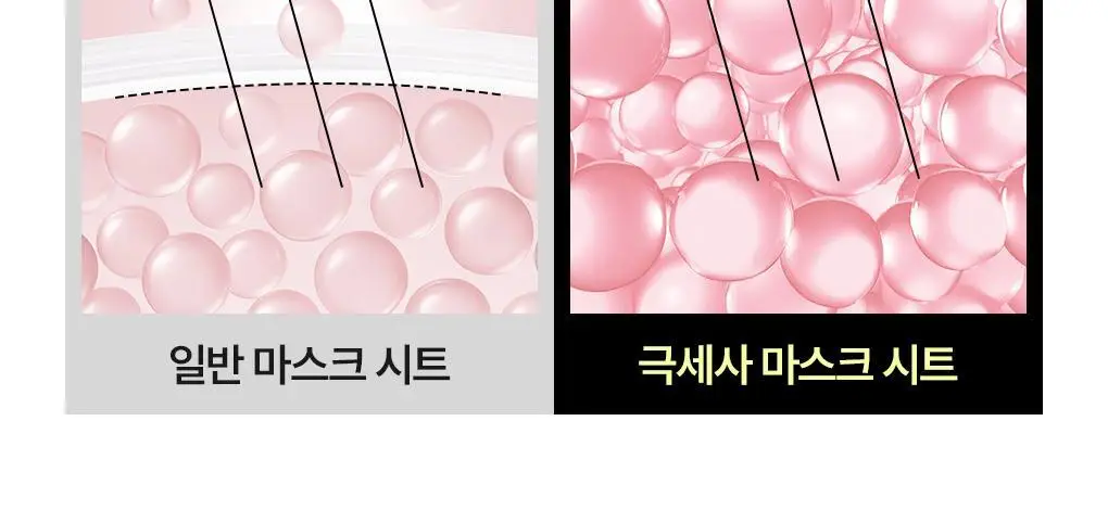 [초밀착 세럼팩/4매] 메디힐 랩핑 세럼 마스크 6종 상세페이지 77